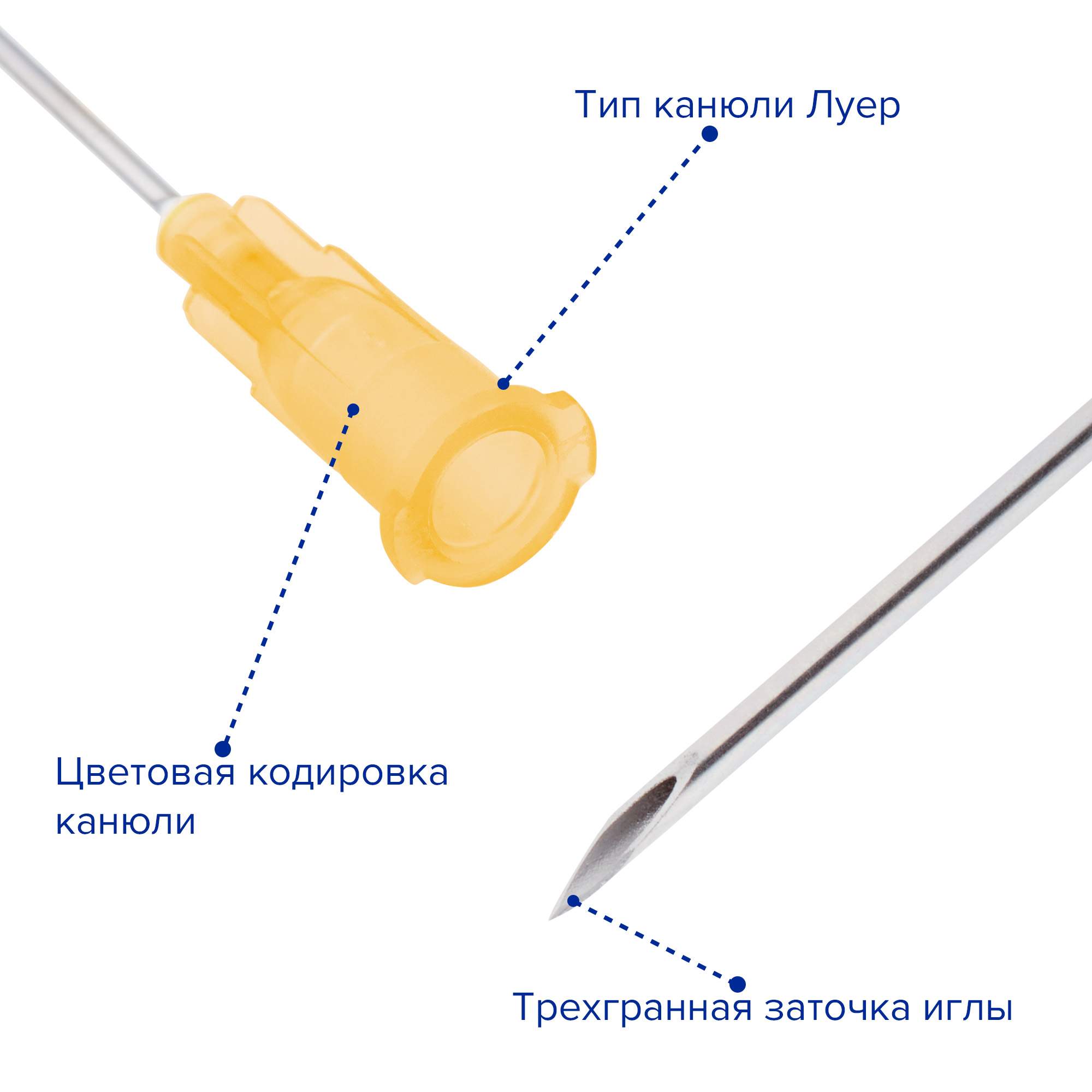 Размер игл для инъекций. Игла инъекционная 20g. Канюля переходная "рекорд" - игла, "Луер"- шприц. Канюля иглы для инъекций. Игла для шприца 100 мм.