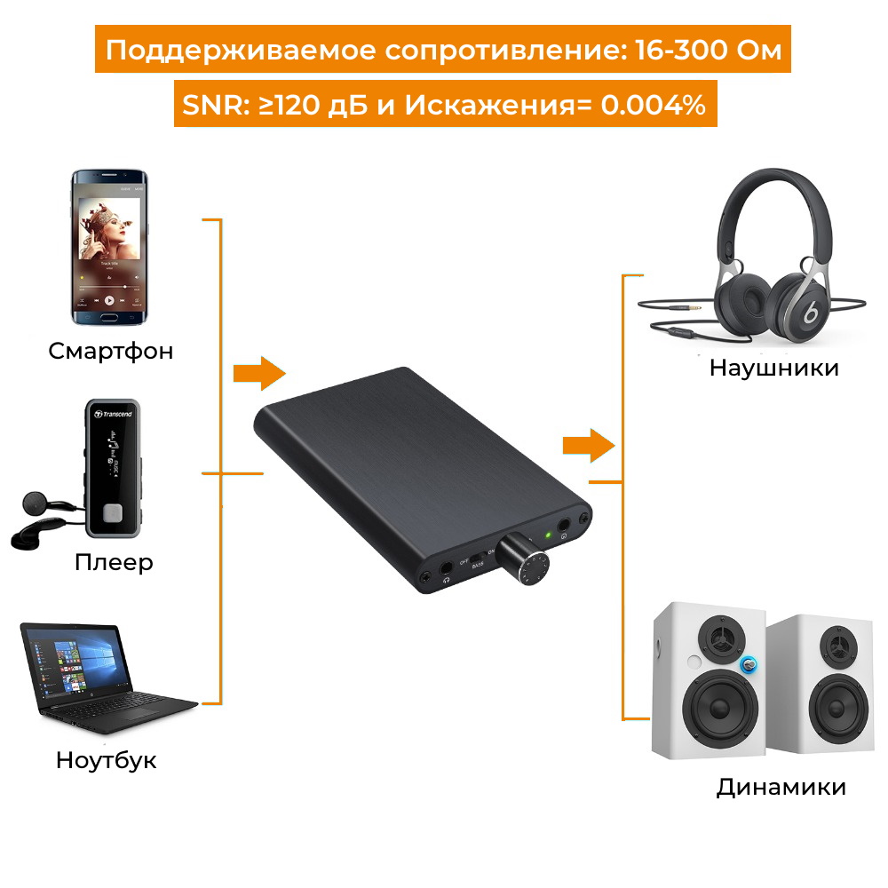 Портативный усилитель для наушников Neoteck DAC101, 16-300 Ом – купить в  Москве, цены в интернет-магазинах на Мегамаркет