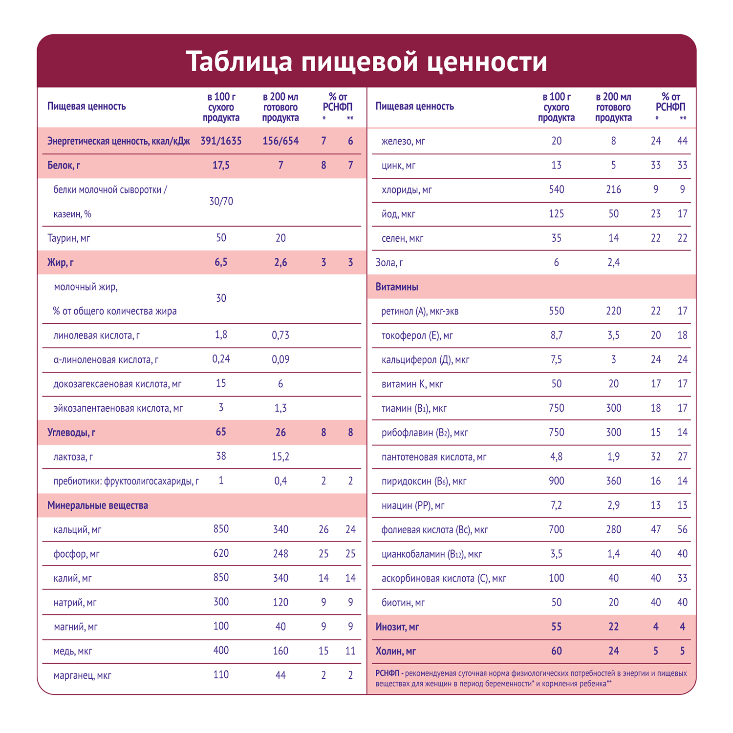 Молочный напиток для беременных и кормящих Nutrima Фемилак, Нутрима, 350 г. (2 штуки)