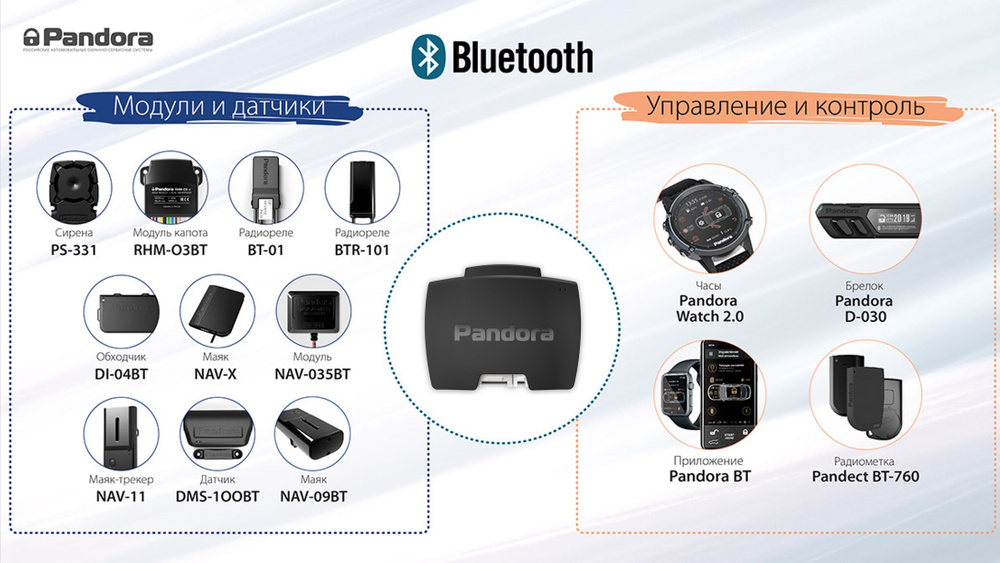 Автосигнализация pandora vx 4g gps