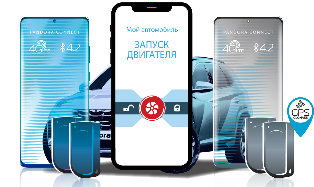 Автосигнализация pandora vx 4g gps