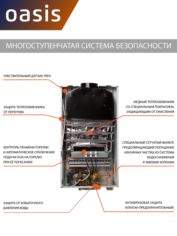 Теплообменник колонки оазис. Oasis or-12w 12квт(б). Газовая колонка Oasis or-12w чертеж. Бездымоходная колонка Оазис из чего состоит. Оазис колонка газовая клапан воды.