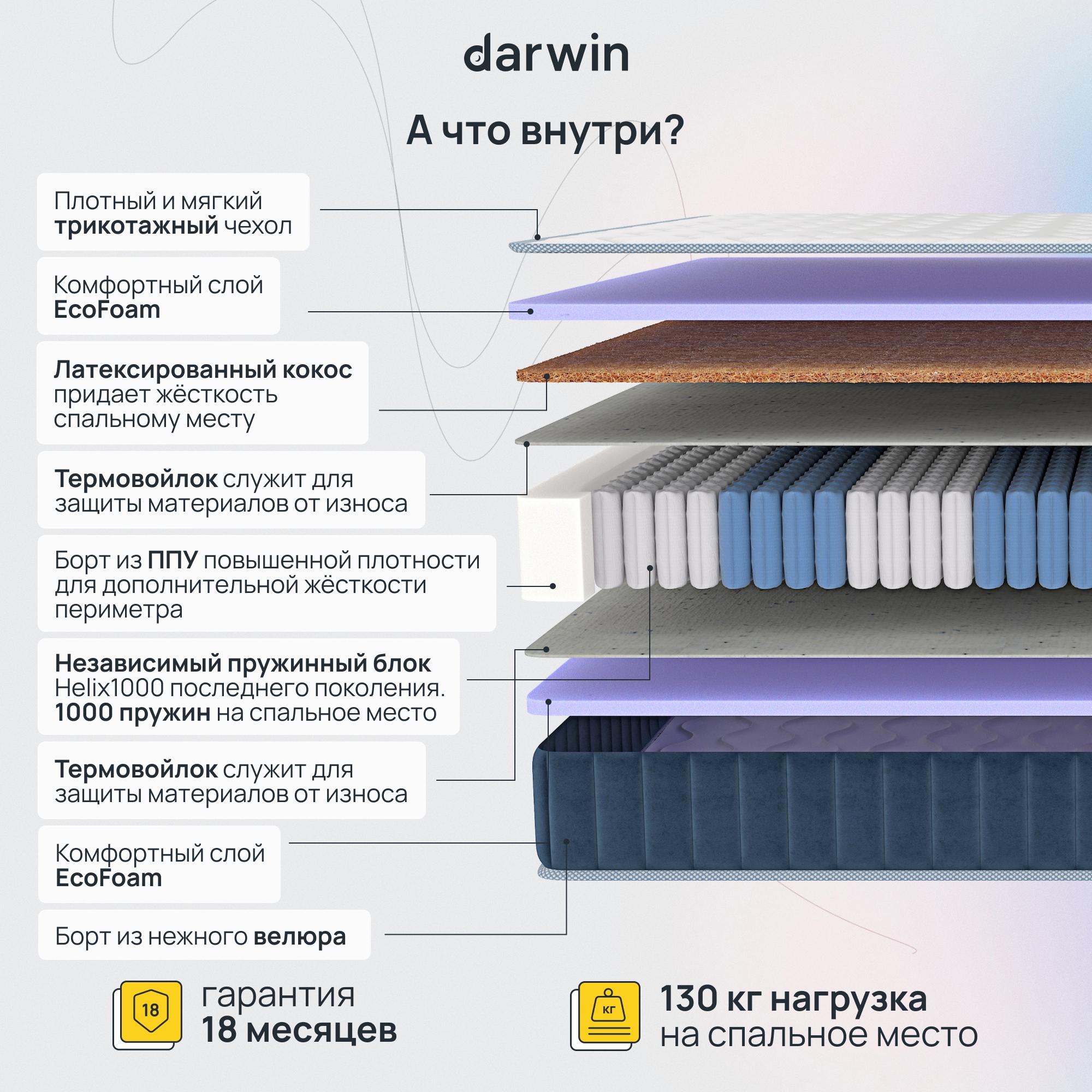 Матрас 160 200 независимые пружины кокос