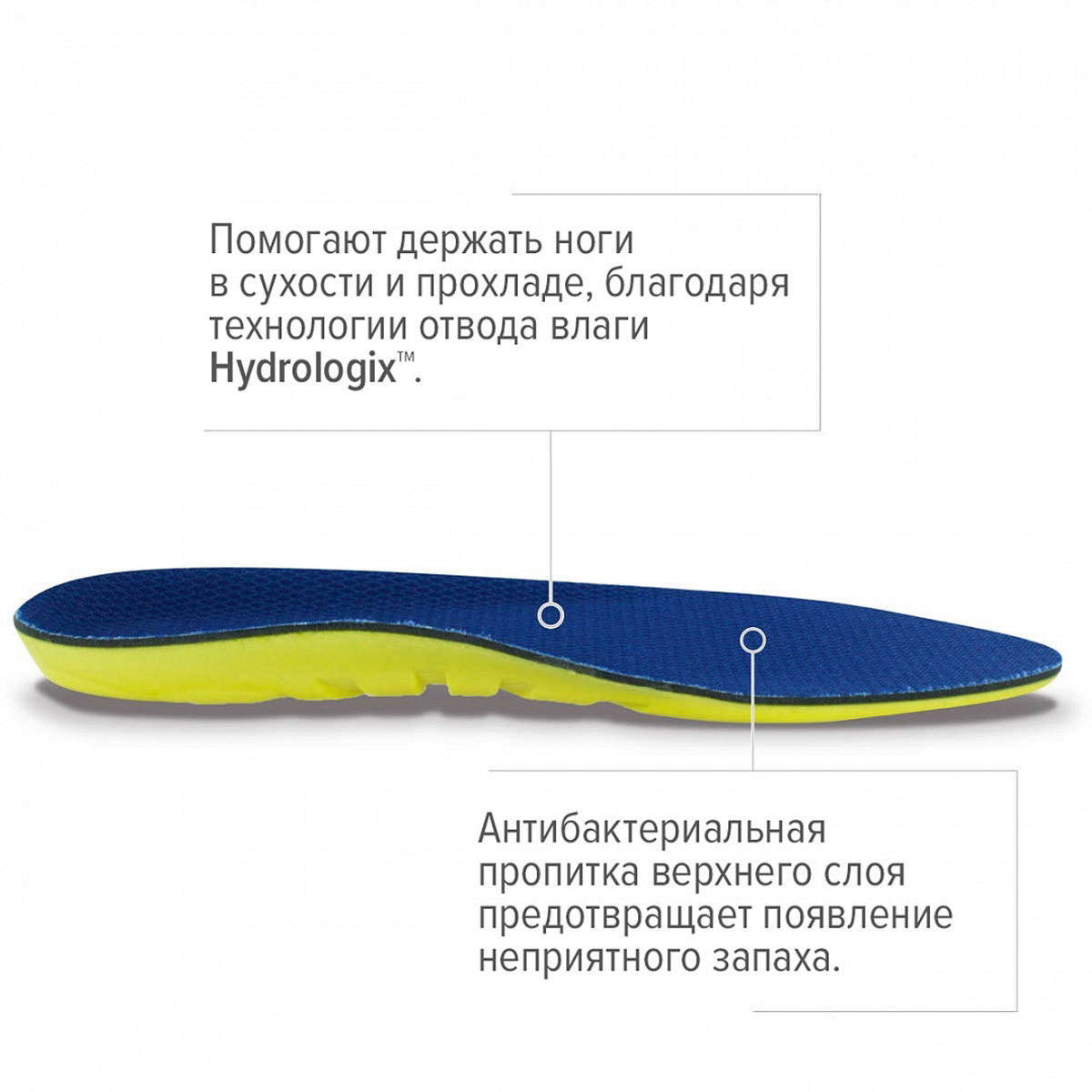 Стельки для обуви Sofsole Athlete р.36-38