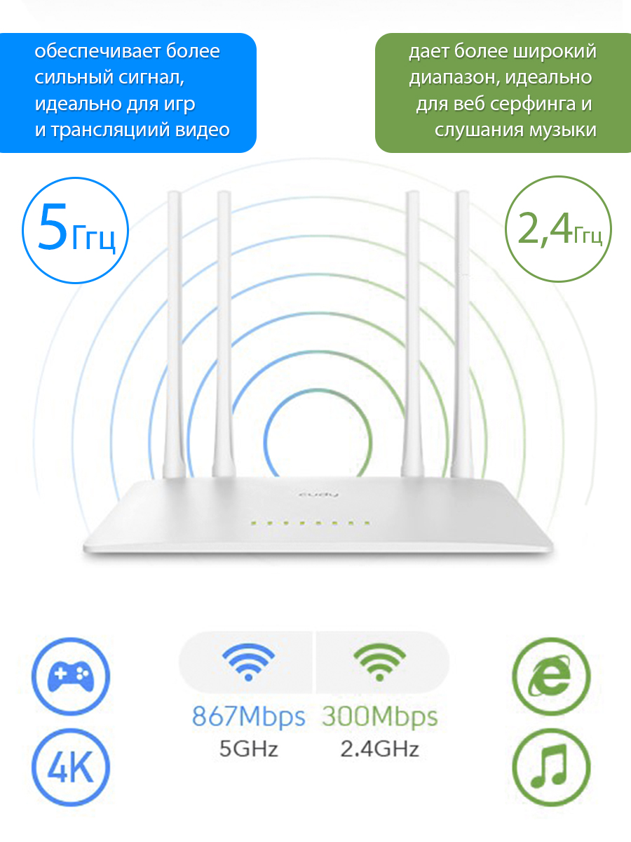 Wi-Fi роутер CUDY WR1200 – купить в Москве, цены в интернет-магазинах на  Мегамаркет