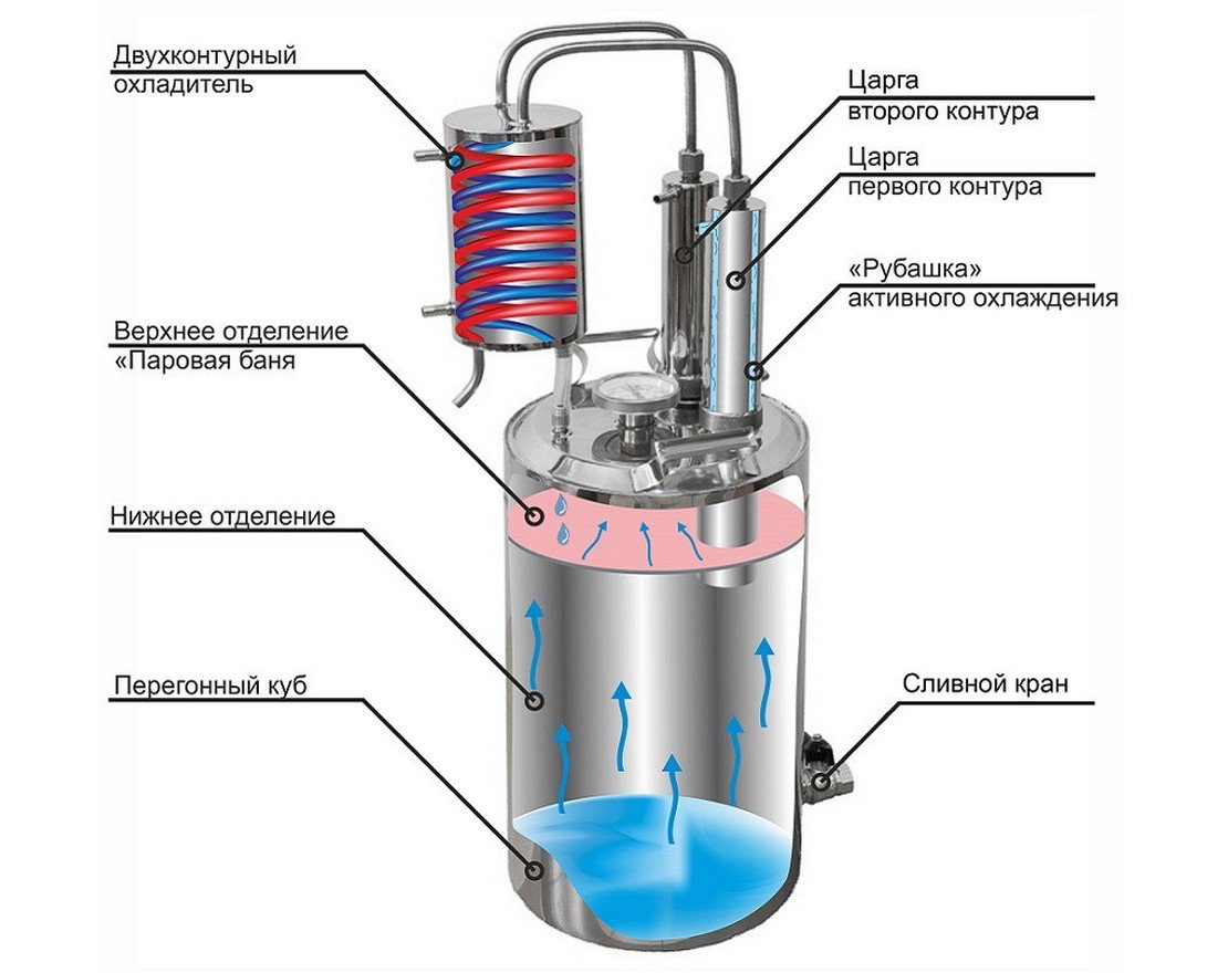 Самогонный аппарат принцип работы схема