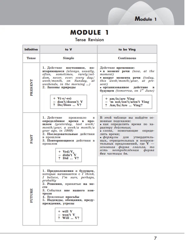 Грамматический тренажер 7 класс английский