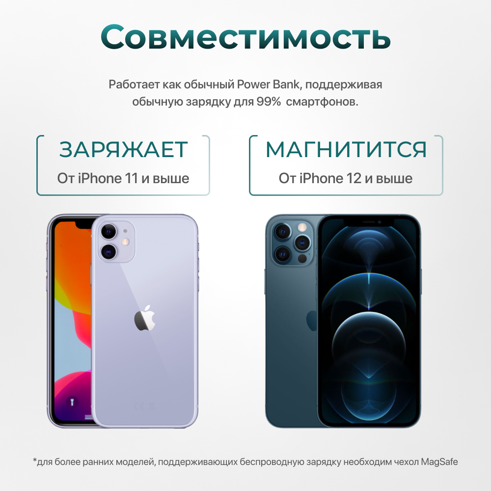 Магнитный повербанк 10000 Wireless Power Bank с быстрой беспроводной  зарядкой для iPhone – отзывы покупателей на маркетплейс Мегамаркет |  Артикул: 600013902763