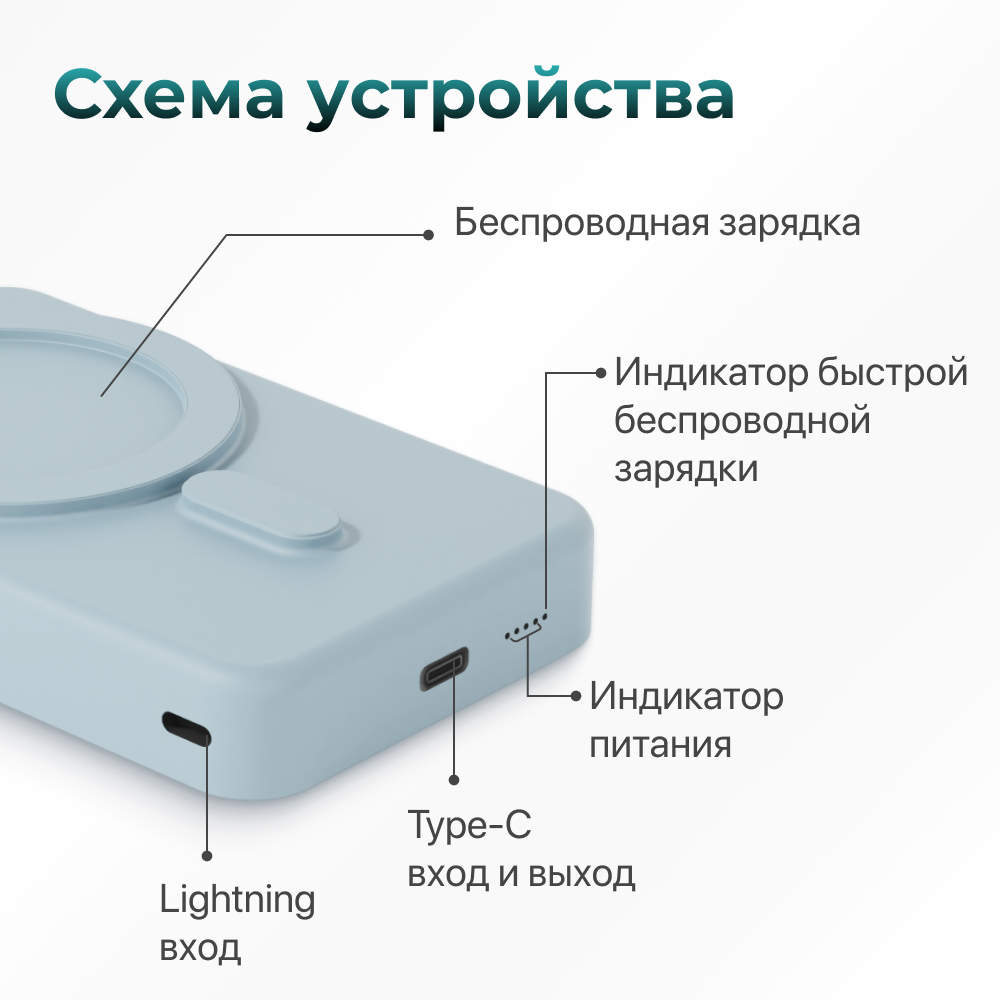 Магнитный повербанк 10000 Wireless Power Bank с быстрой беспроводной  зарядкой для iPhone – отзывы покупателей на маркетплейс Мегамаркет |  Артикул: 600013902763