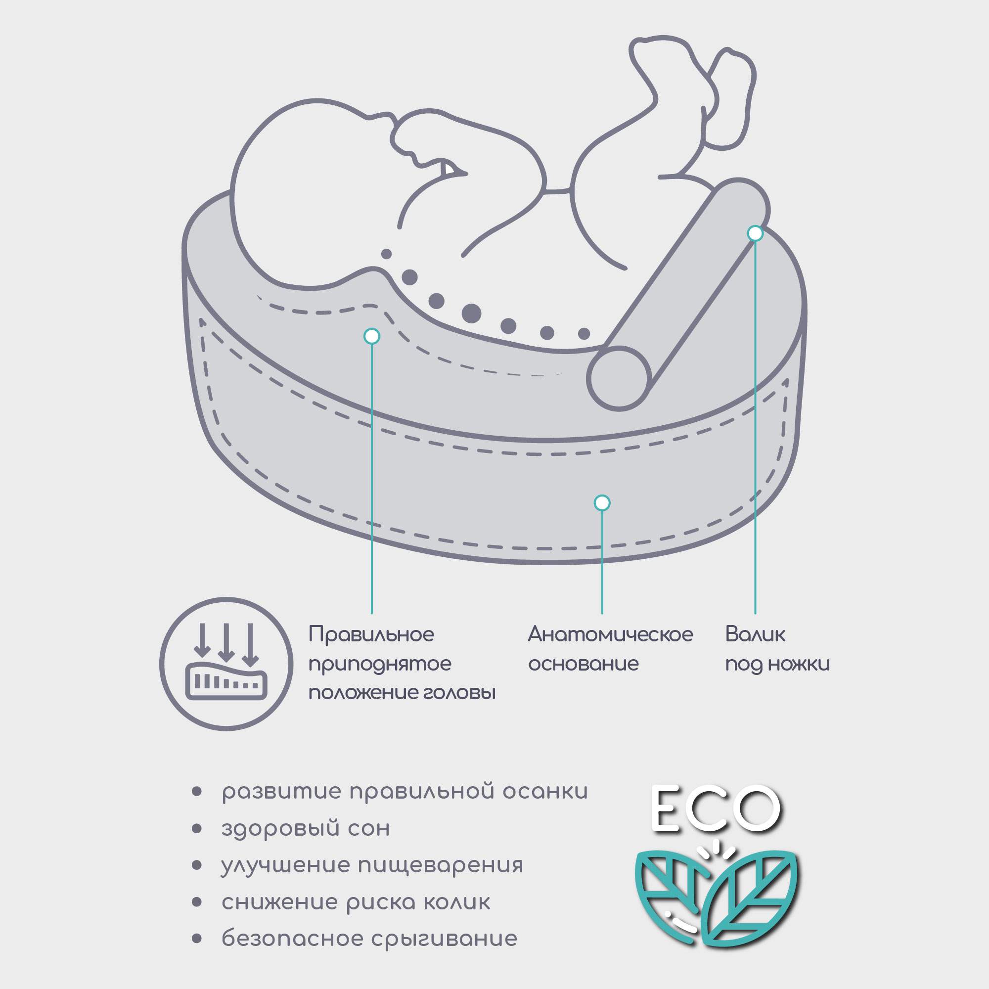 Amarobaby матрас кокон с эффектом памяти premium form звездопад