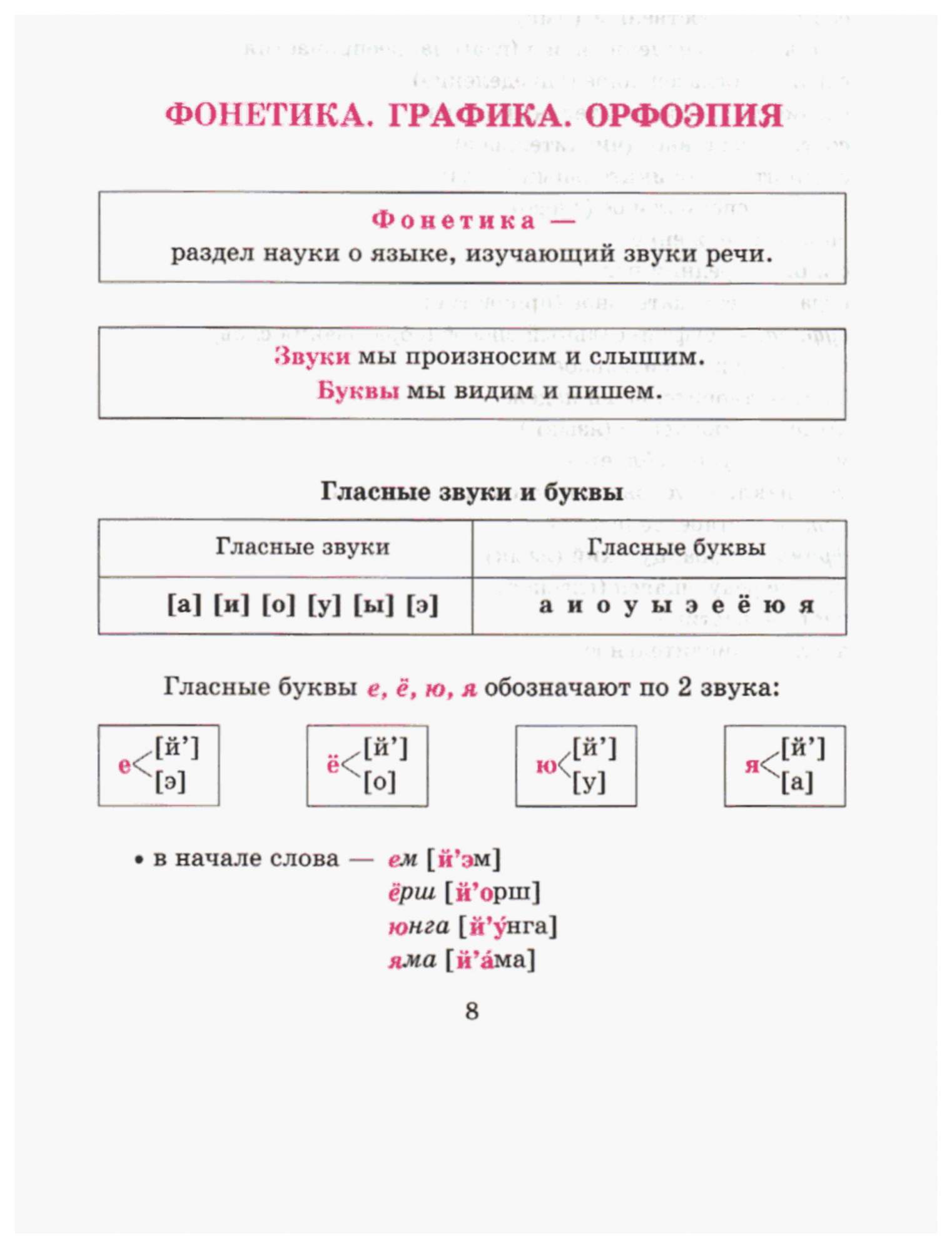 Фонетика и Графика. Фонетика звуки речи. Фонетика и Графика русского языка. Справочник по русскому языку для учащихся 5-9 классов.