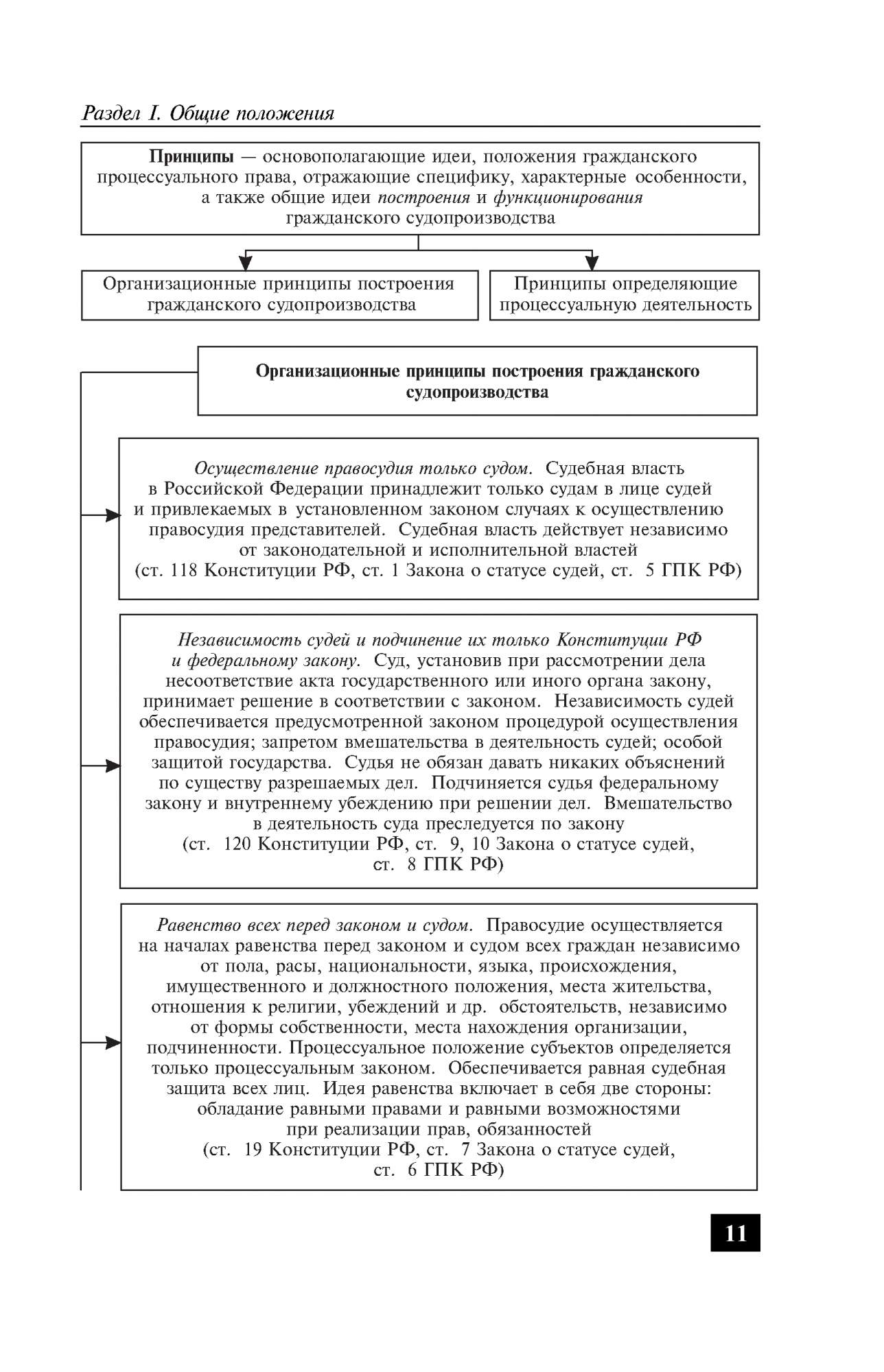 Гражданский процесс в схемах с комментариями 5-е издание Завадская – купить  в Москве, цены в интернет-магазинах на Мегамаркет