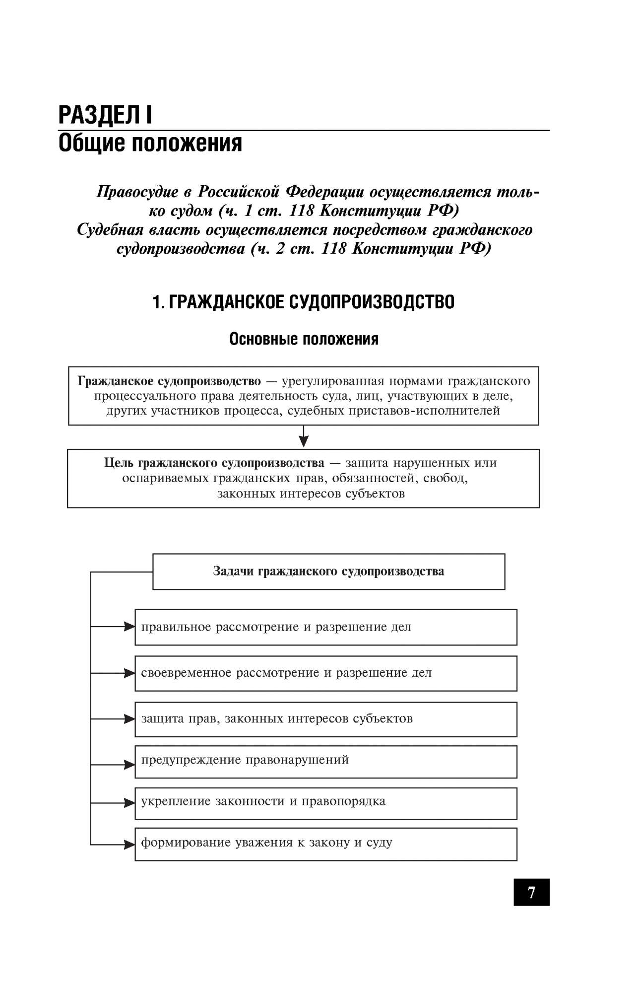 Гражданский процесс в схемах корякин Гражданский процесс в схемах с комментариями 5-е издание Завадская - характерист