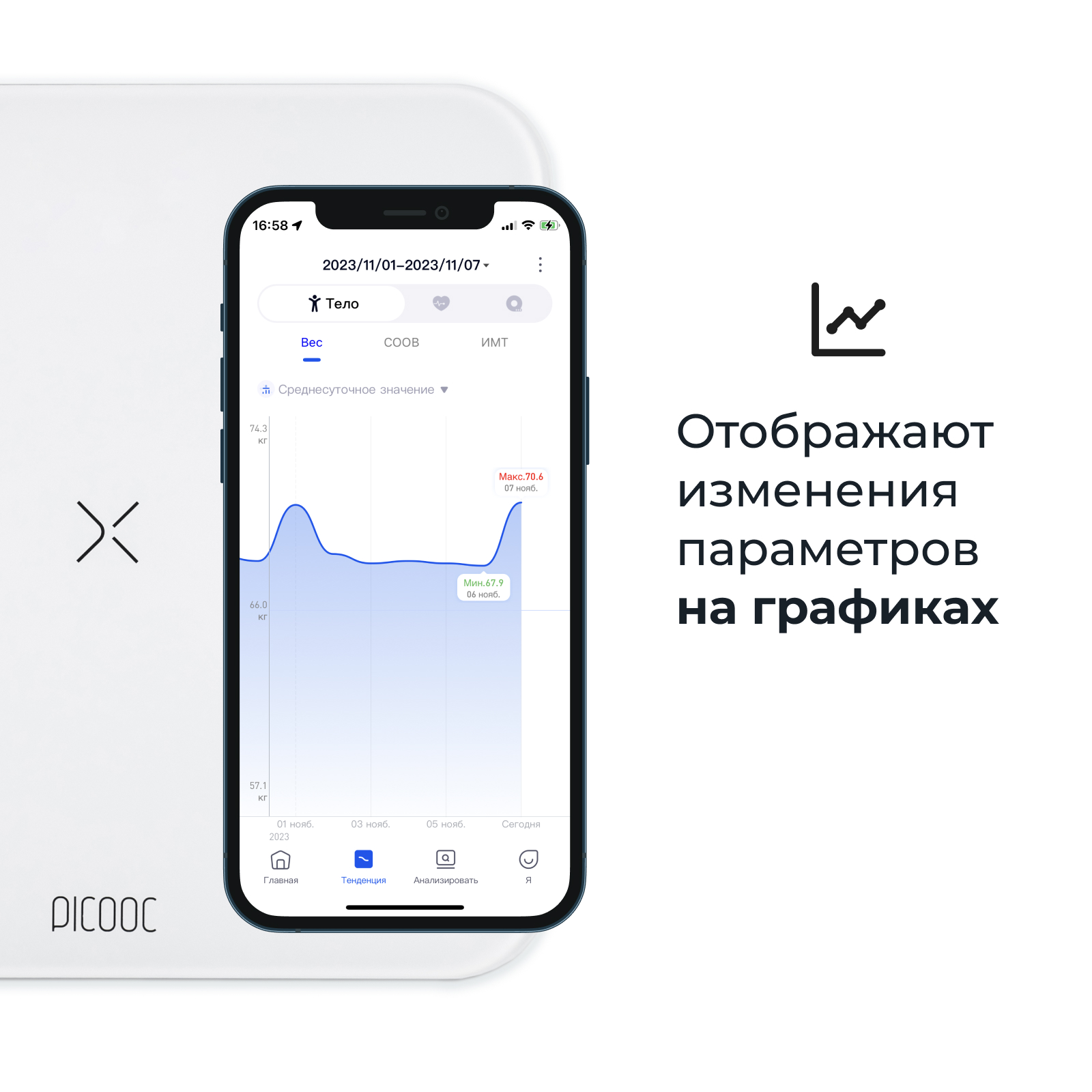 Весы напольные Picooc Basic белый - отзывы покупателей на маркетплейсе  Мегамаркет | Артикул: 600008718078