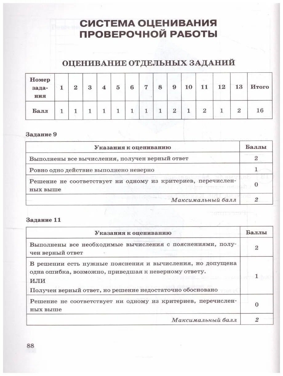 Ященко 6 класс впр математика. Медсправка для водителей.