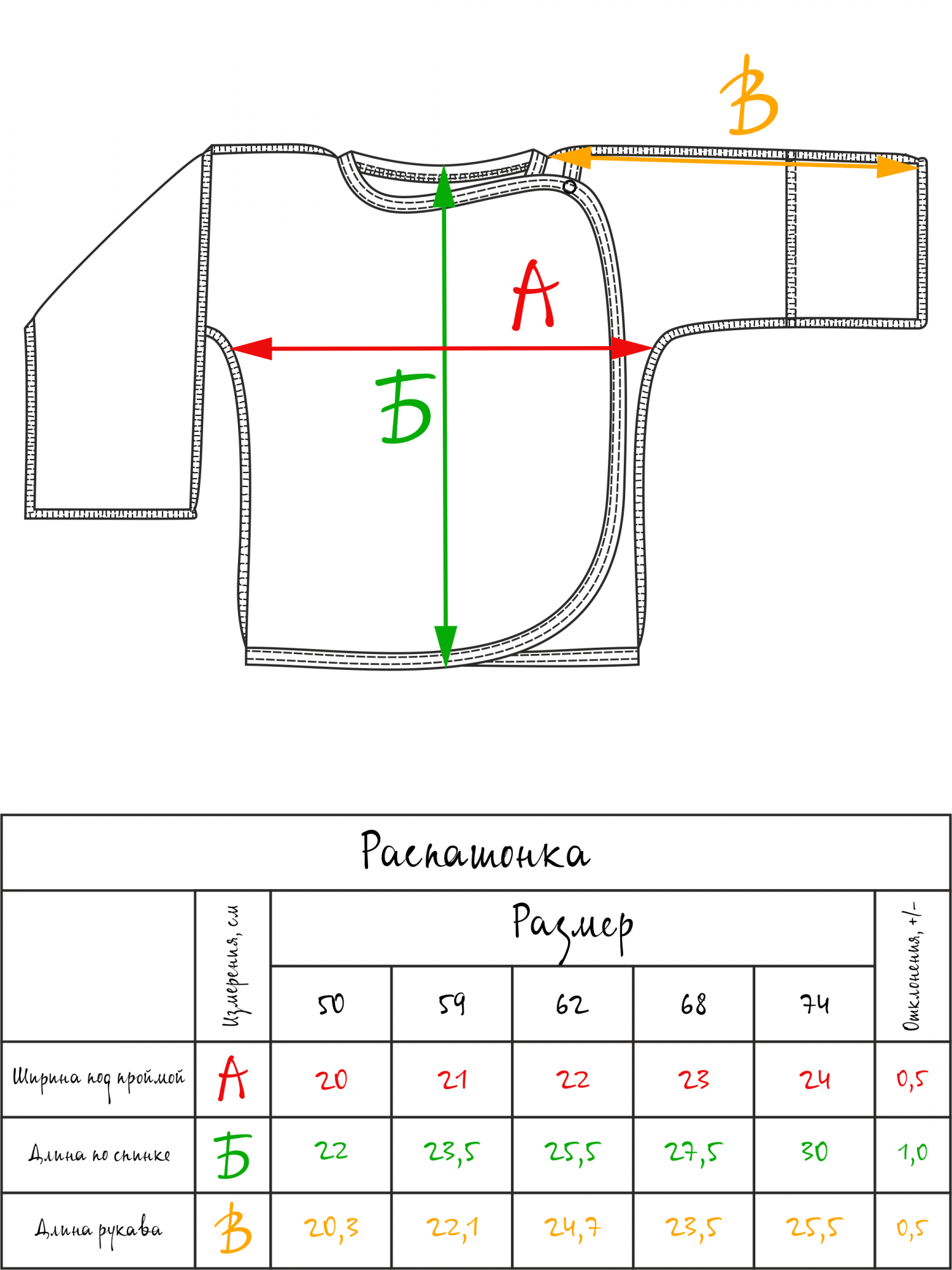 Распашонка выкройка размеры. Размеры распашонок для новорожденных. Распашонка для новорожденных выкройка. Выкройка распашонки для новорожденного. Как сшить распашонку для новорожденного.
