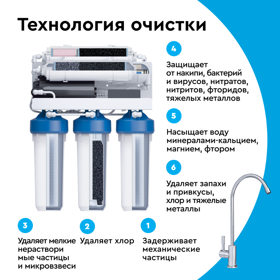 Схема подключения барьер профи осмо