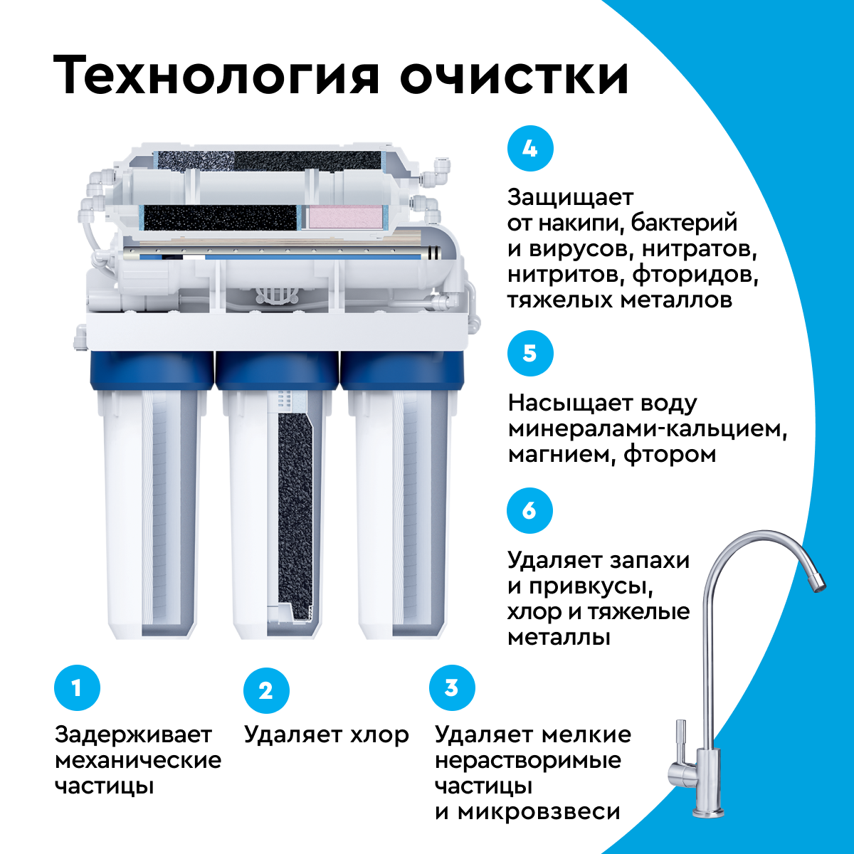  под мойку обратноосмотический БАРЬЕР ПРОФИ Осмо 100 М с .