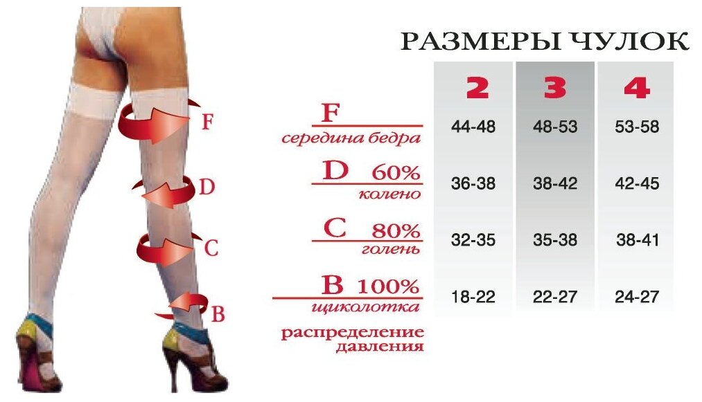 Чулки компрессионные 1 класс Озон