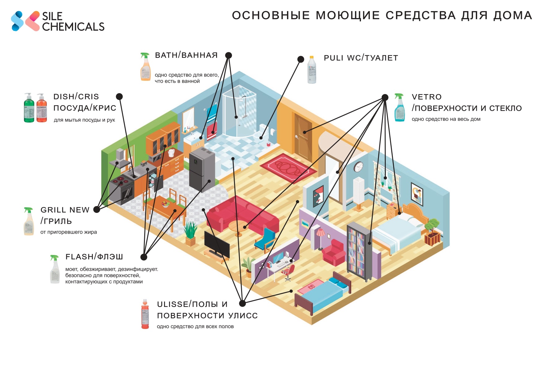 Чистящее средство для кухни и кухонного оборудования Grillnew, Sile  Chemicals,Италия,750мл – купить в Москве, цены в интернет-магазинах на  Мегамаркет