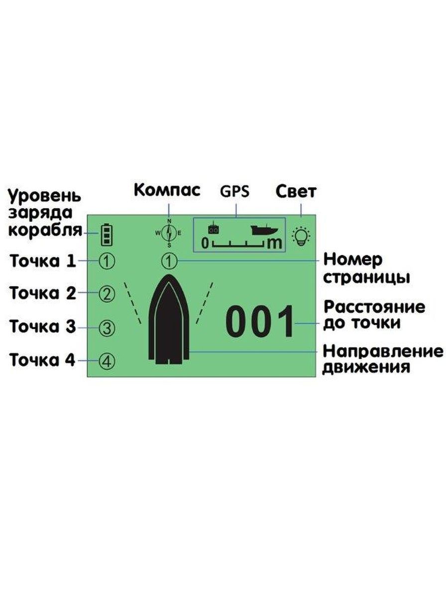 Прикормочный кораблик. Зародыш кораблика для подкормки.