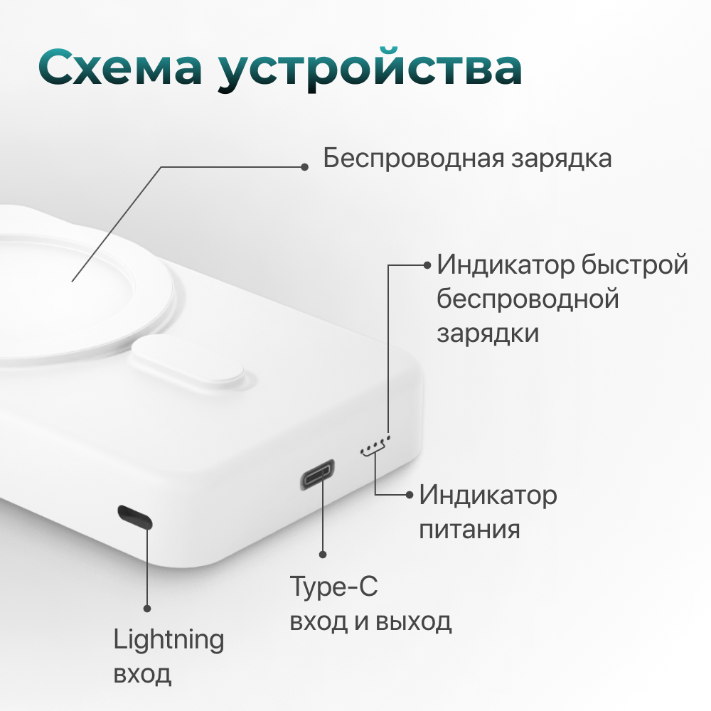 Магнитный повербанк 10000 Wireless Power Bank с быстрой беспроводной  зарядкой для iPhone - купить в Москве, цены в интернет-магазинах Мегамаркет