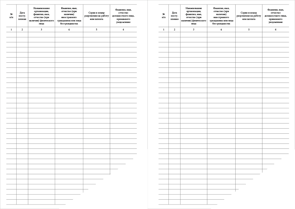 Журнал регистрации уведомлений работникам о начале. Журнал регистрации уведомлений сотрудникам учреждения. Журнал учета уведомлений. Журнал учета выданных уведомлений. Журнал учета уведомлений.