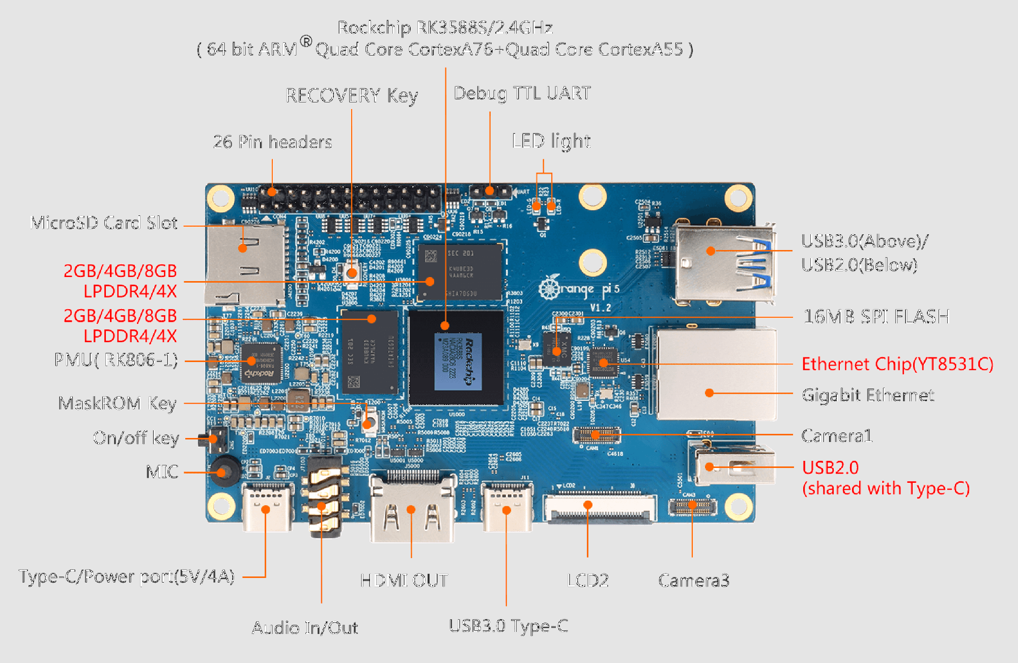 Orange pi 8gb