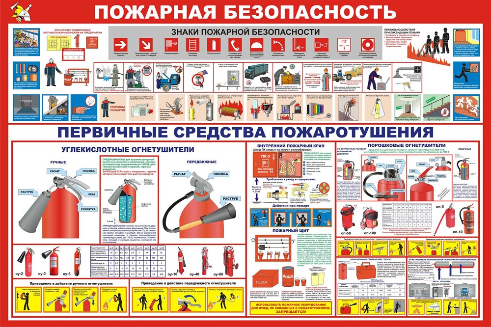 Пожарная Безопасность Картинки Для Стенда Распечатать