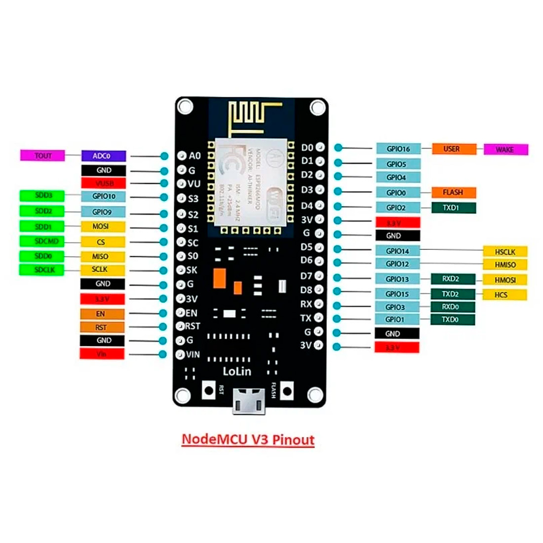 Esp8266 nodemcu v3 распиновка. Esp8266 NODEMCU v3 pinout. Esp8266 NODEMCU v3. ESP NODEMCU v3. NODEMCU esp8266 Pin.