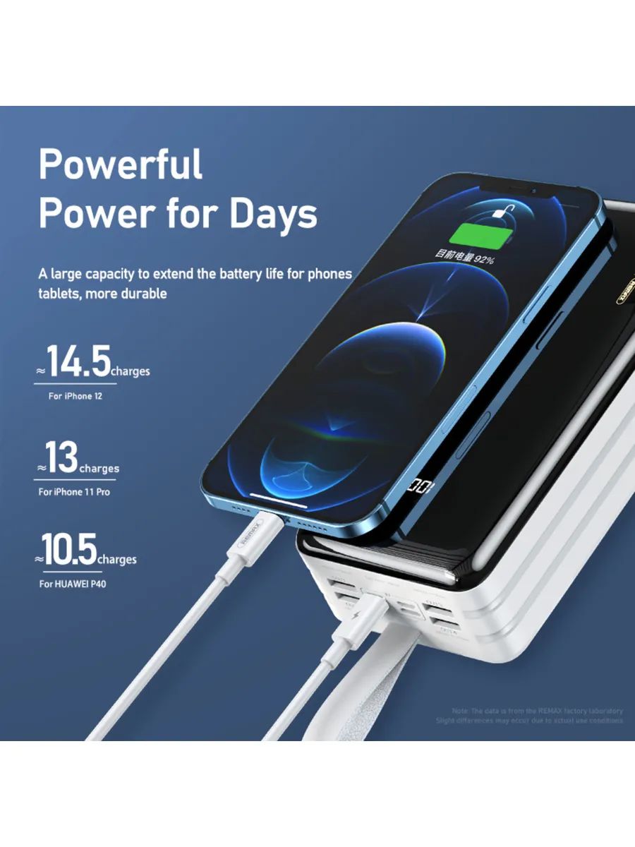 Внешний аккумулятор с фонариком Remax Power Bank RPP-173 22.5W – купить в  Москве, цены в интернет-магазинах на Мегамаркет