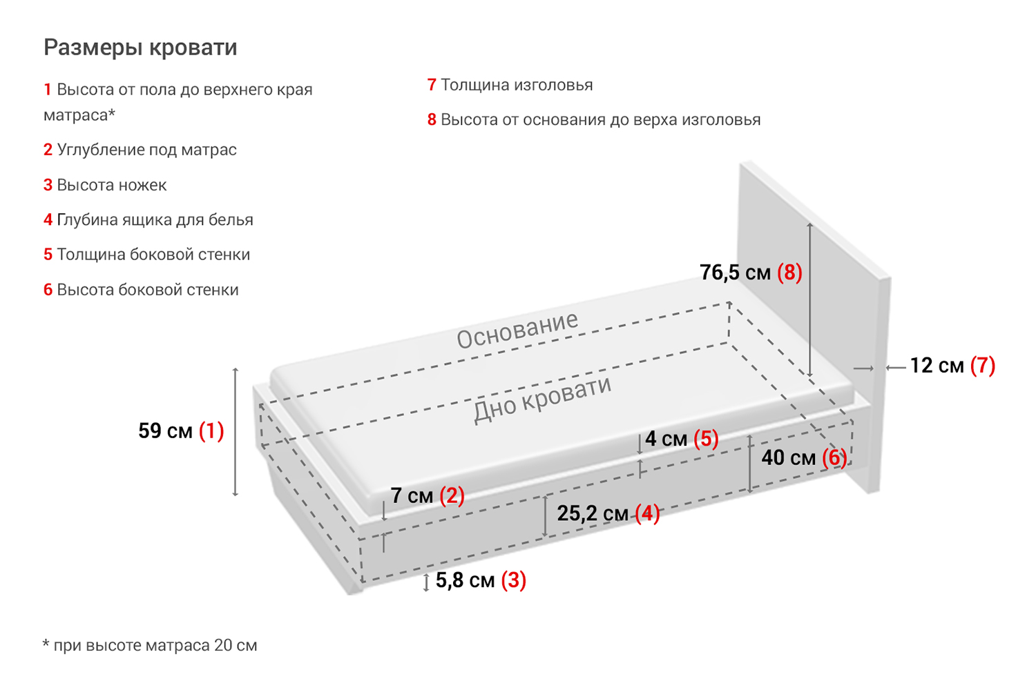 Высота кровати от пола стандарт