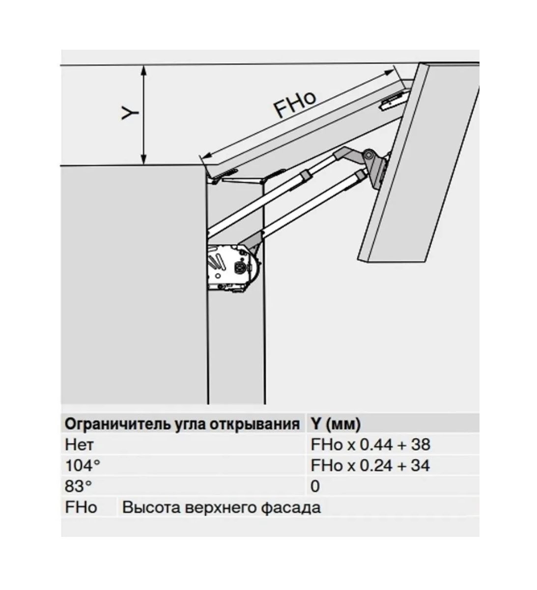 Складной подъемник Blum Aventos присадка. Ограничитель Блюм HF. Складной подъемник Blum Aventos HF присадка. Подъемный механизм Blum 20fx20x.