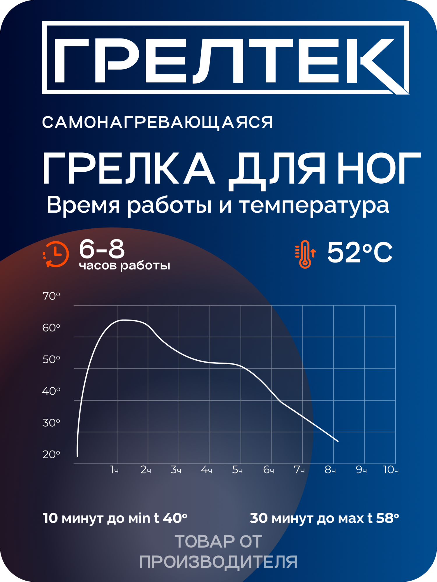 Грелка для ног Grelka самонагревающаяся 10 пар glchgrelkaT10 - купить в  Москве, цены на Мегамаркет | 600014294375