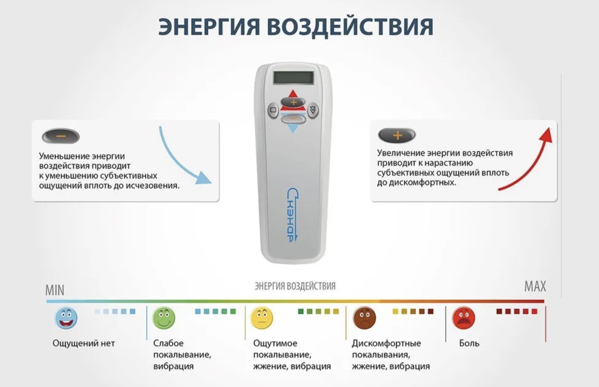 Чэнс 01 м. Скэнар 032а. Скэнар-032-1 Протон. ЧЭНС «Скэнар». Чрескожная электронейростимуляция приборы.