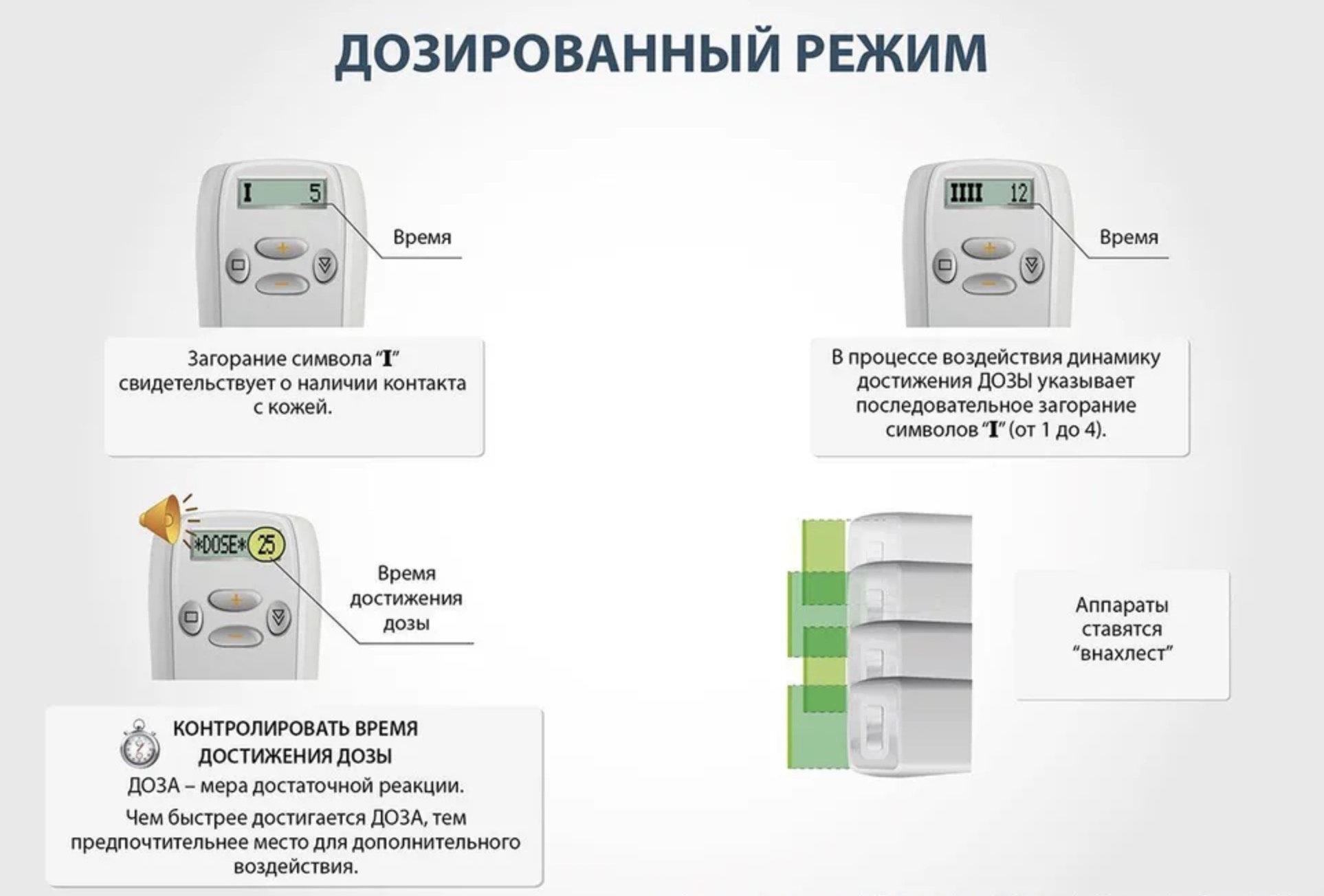 Чэнс 01 м. Чрескожная электронейростимуляция ЧЭНС. ЧЭНС терапия аппараты. ЧЭНС-01 «Скэнар».