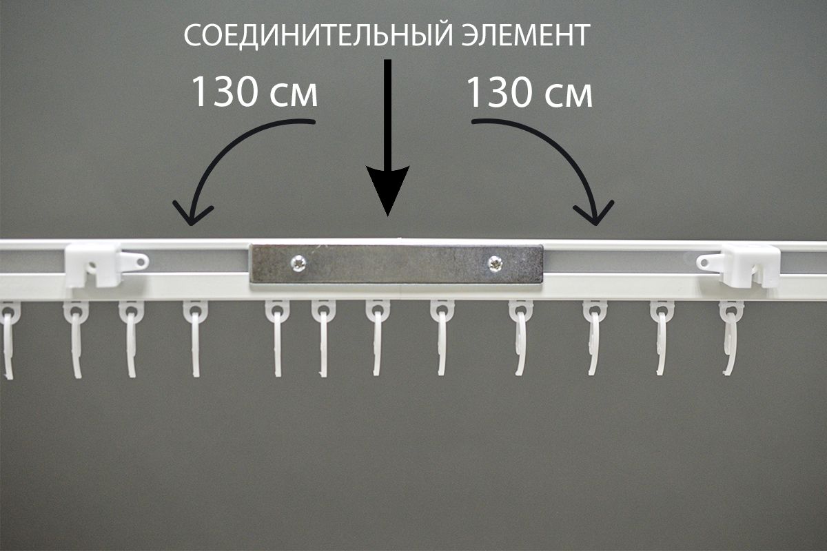 Что значит составной карниз для штор