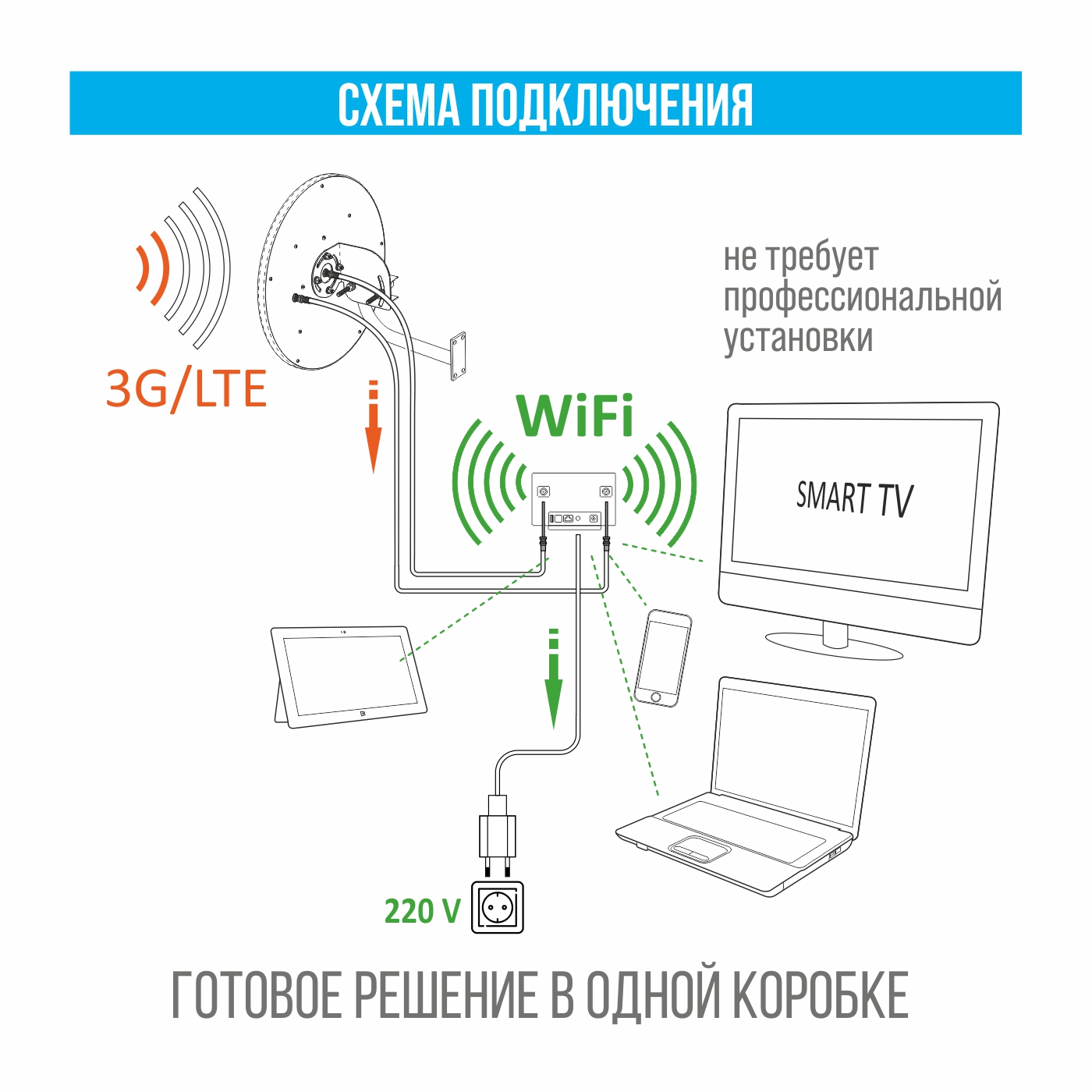 Усилитель Wi-Fi сигнала своими руками: схема, чертёж, инструкция