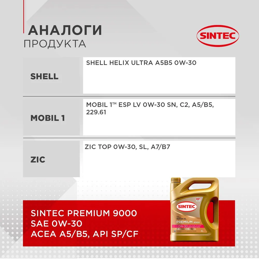 Sintec premium 9000 0w 30 a5. Допуск SP CF. API SP Standart.