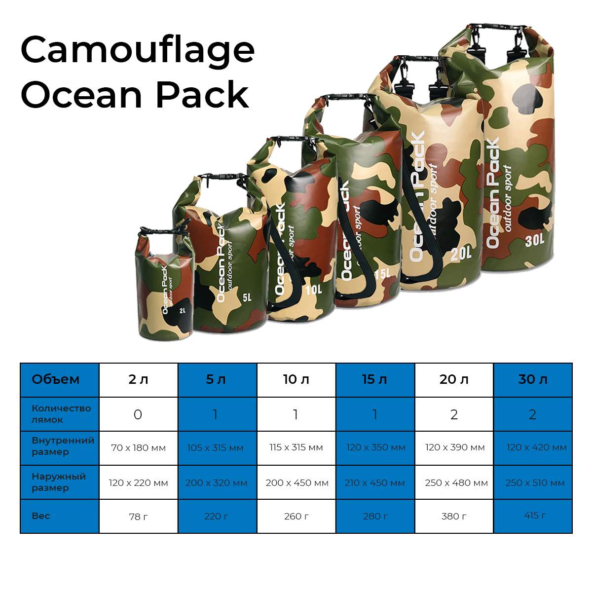 Спортивная сумка Nuobi Camouflage Ocean Pack 30 голубая