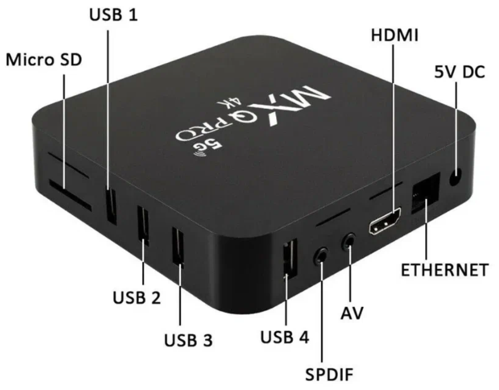 Mxq pro 5g отзывы