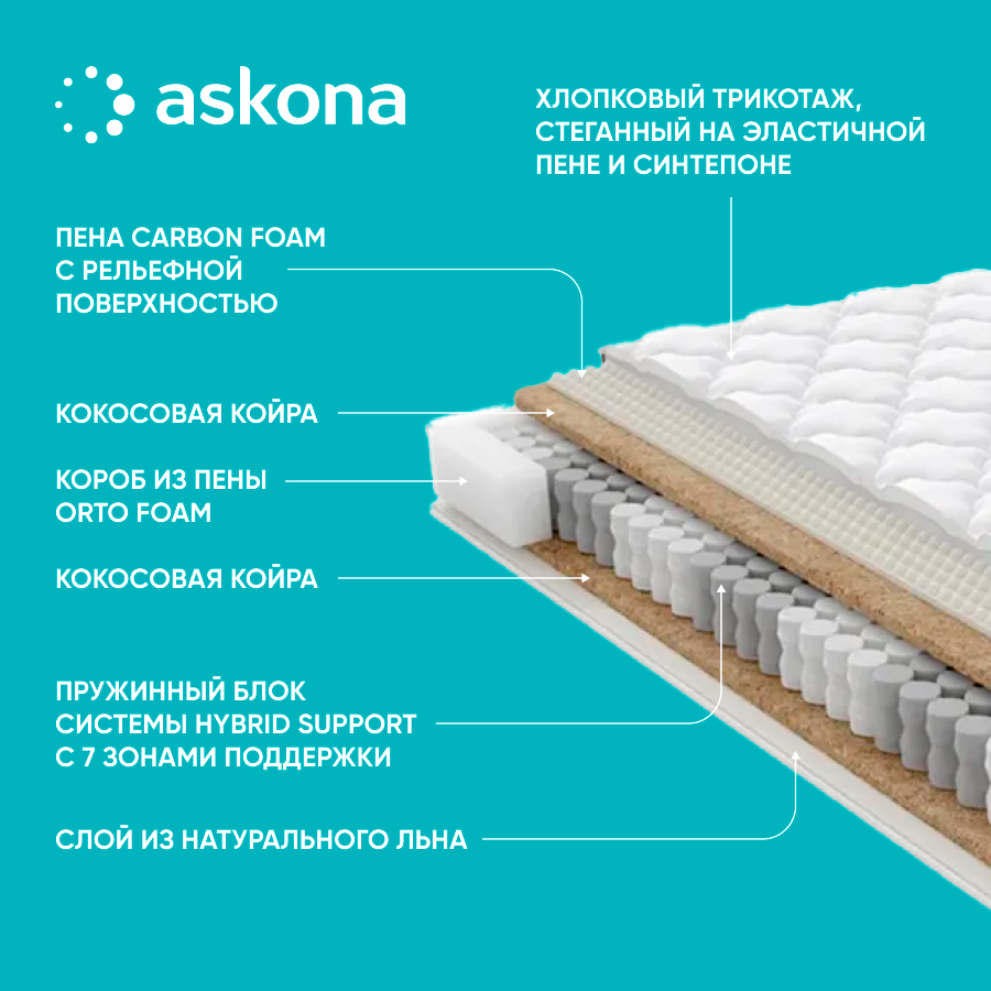 Матрас 200*160 family care. Матрас universal line модель-10 180x200 пружинный. Матрас аскона purenergy classic, 180x200 см, пружинный, белый. Матрас askona purenergy ultra. Ascona family care 160 200.