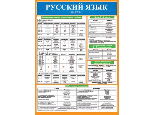 Русский язык часть с примеры