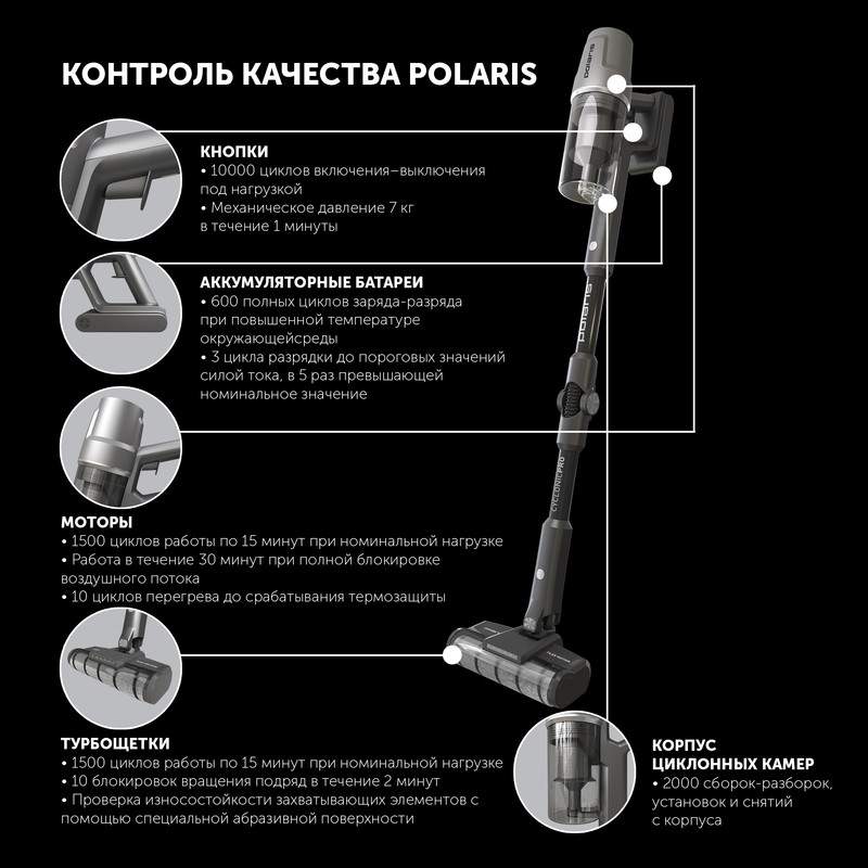 Пылесос polaris pvcs 4050 серый. Пылесос polaris pvcs 4050 серый