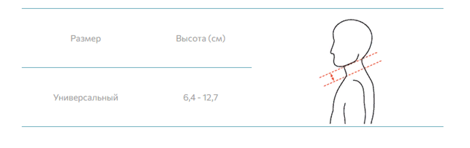 Подобрать воротник шанца. Таблица размеров бандаж шейный орлетт. Воротник шанца взрослый размерный ряд. Таблица воротник шанца размерная таблица. Как измерить воротник шанца.