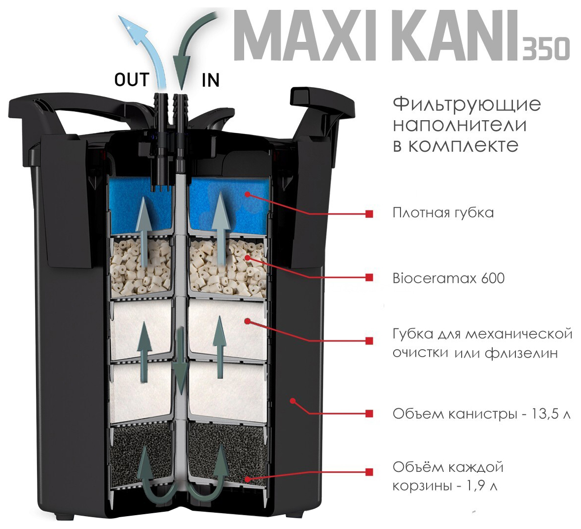 Фильтр для аквариума внешний Aquael MAXI KANI 350, 1400 л/ч