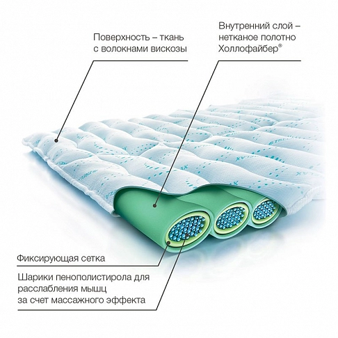 Maтpaц opтoпeдичecкий oднocпaльный 80х190 Трелакс