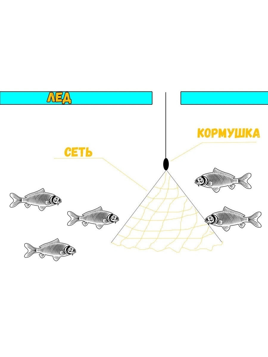 Сеть с кормушкой (кормушка-ЛОВУШКА). Кормушка для рыбалки с сетью ЛОВУШКА. Кормушка с сетью для рыбалки своими руками. Снасть кормушка с сеткой.