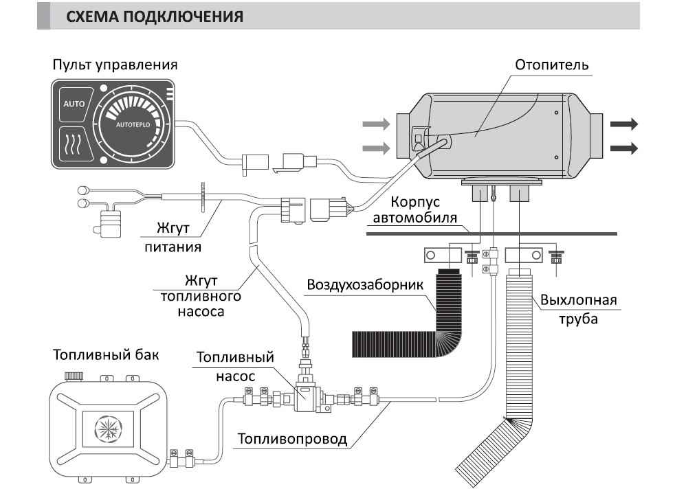 Схема установки автономного отопителя