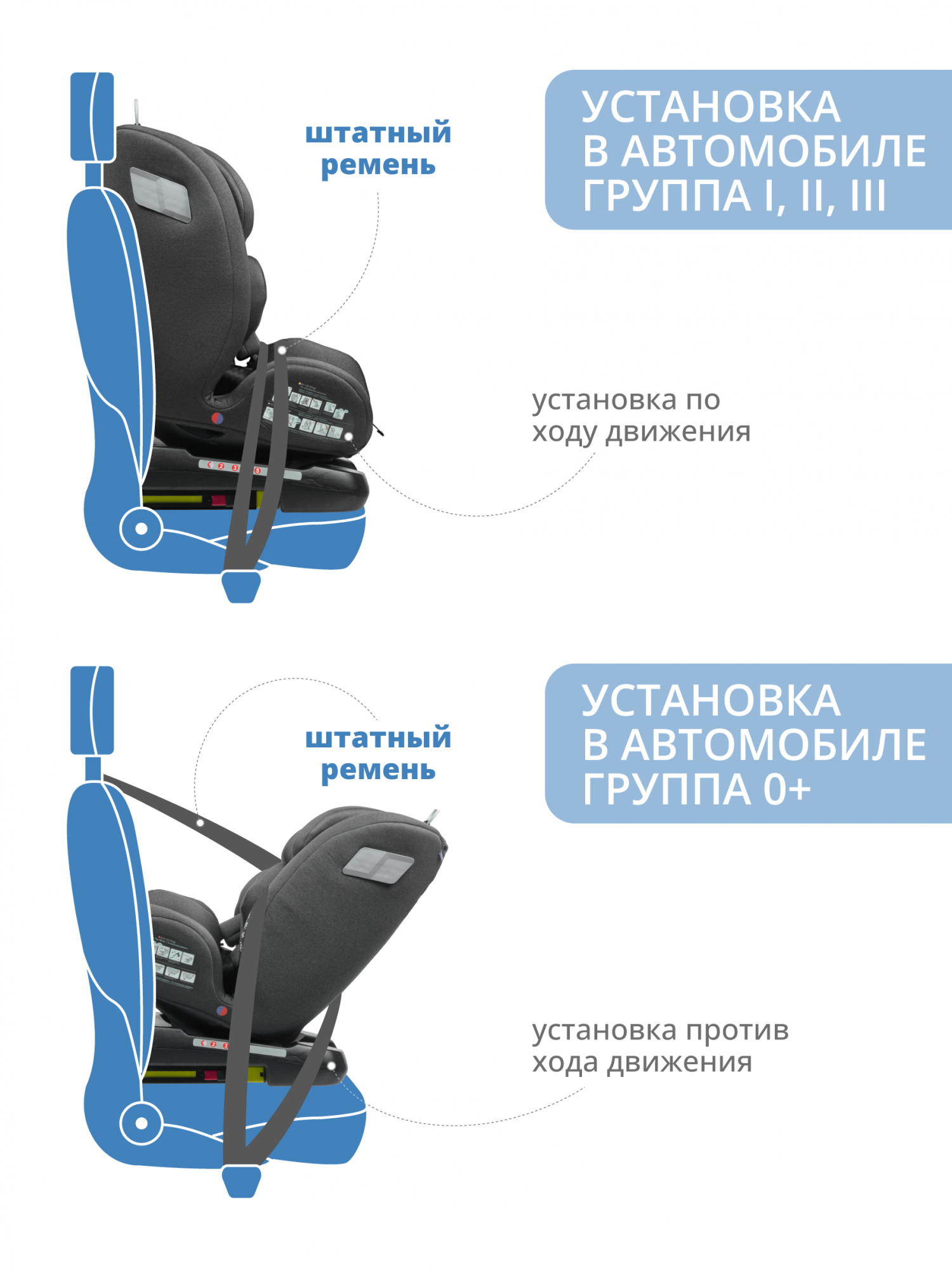 Установка детского кресла indigo